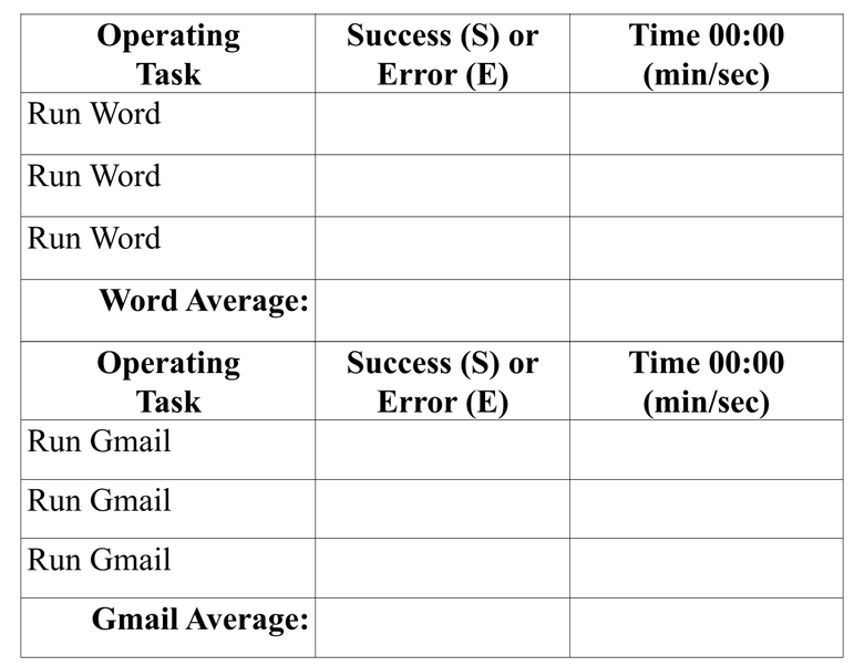 Drawing Conclusions about OS: Speed & Accuracy Experiment