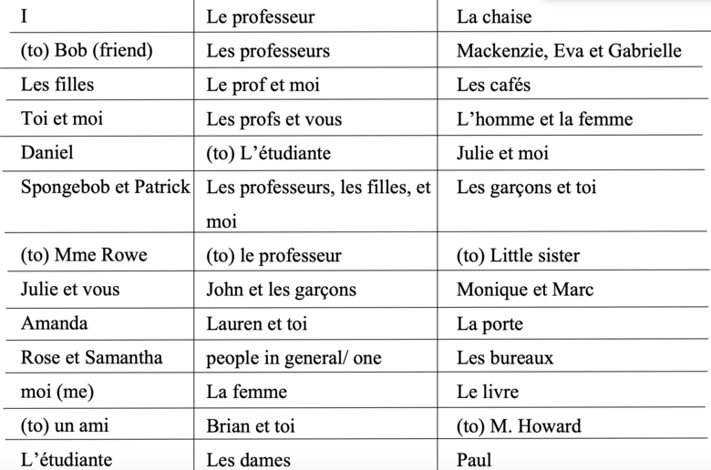 French subject pronoun activity