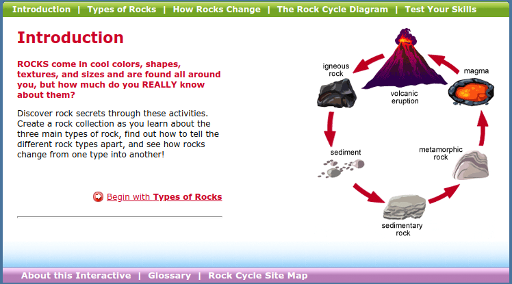 Rock Cycle Interactive