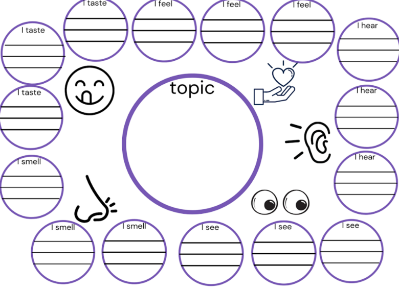 Sensory Detail Graphic Organizer