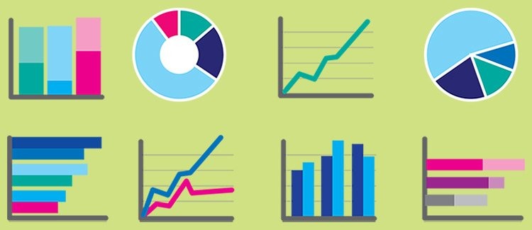 Data Collection and Graphing in Sheets Part 2