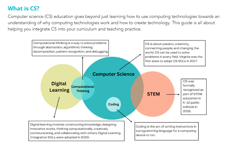 Computer Science Integration Guide