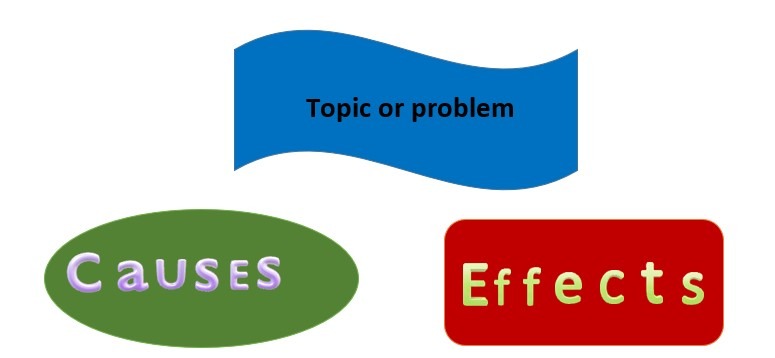Cause & Effect; Problem-Solution; Compare and Contrast Graphic Organizers
