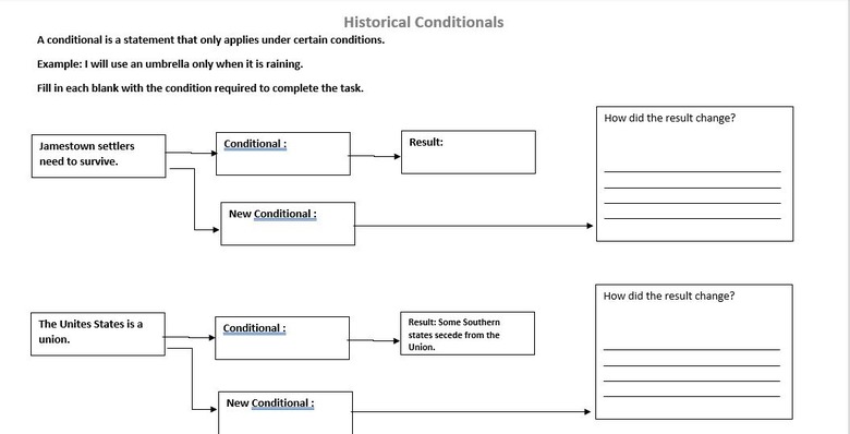 Virginia HIstorical Conditionals