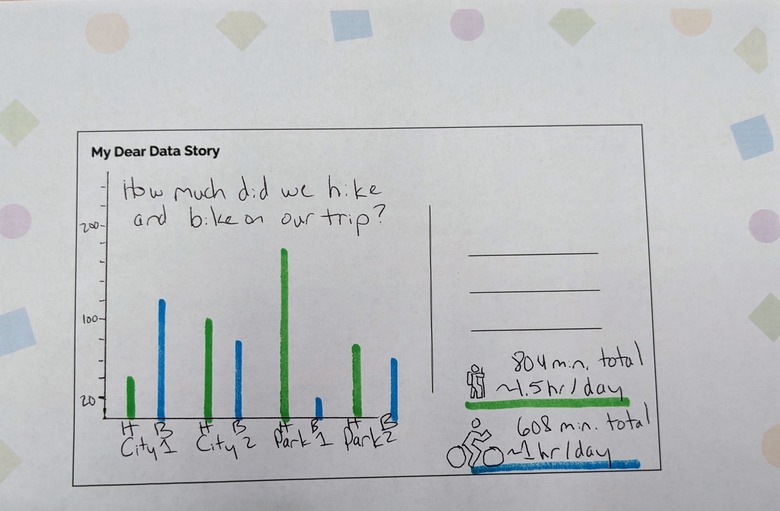 CS Unplugged: My Data Story