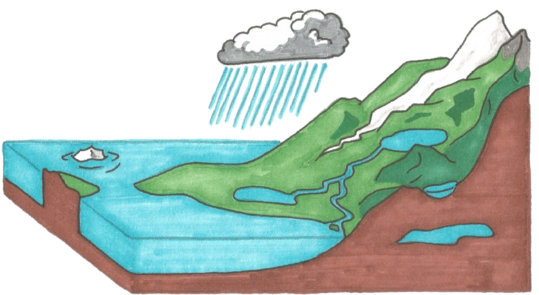 The Water Cycle Game