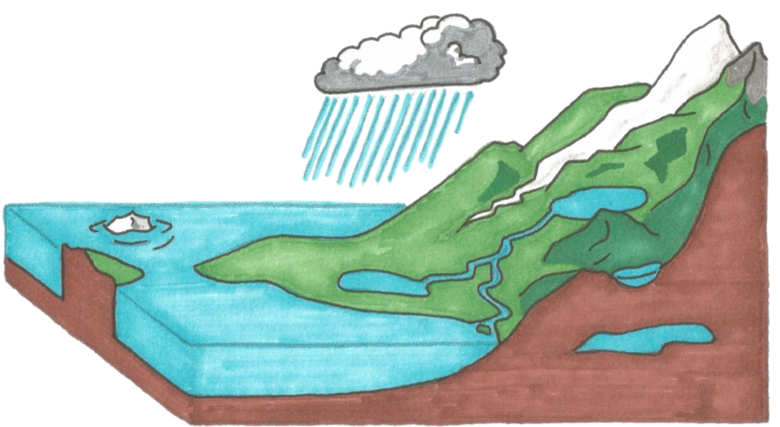 The Water Cycle Game ( remix)
