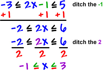 Solving two-step and Multi-step Inequalities Unit