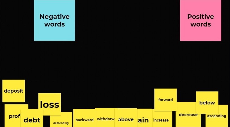 Integer Word Sort