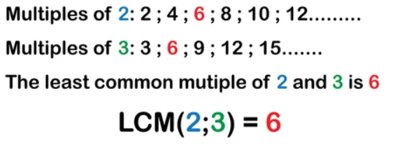 4.5a Least Common Multiple