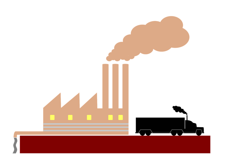 Minimize Pollution in the Environment