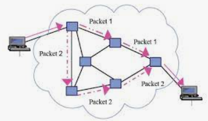 Packet Puzzle