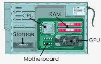 Diagram a Computer