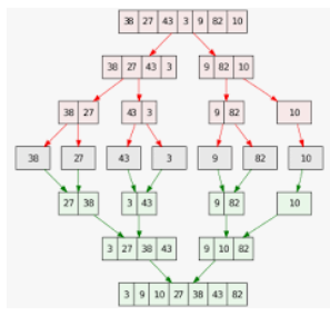 Sorting races