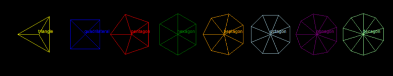 Python Turtle to Review Polygons