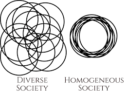 Title: Analyzing Homogeneous vs Heterogeneous Societies