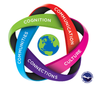 WL Self-Assessment Circles Novice Mid