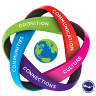 WL Self-Assessment Circles--Novice High