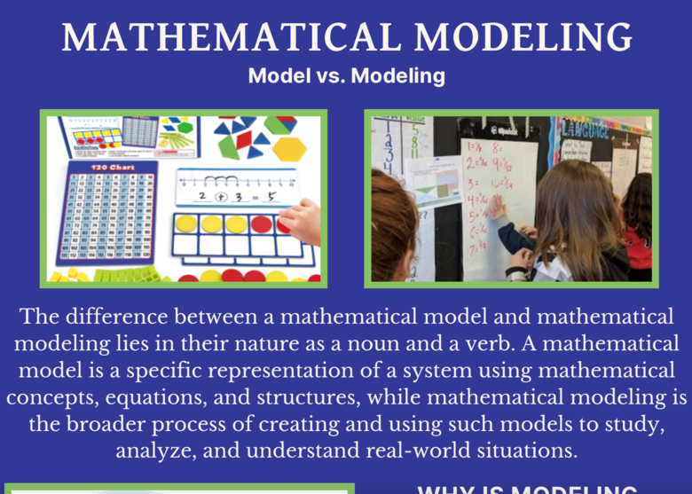 Exploring Mathematical Models Through Visuals