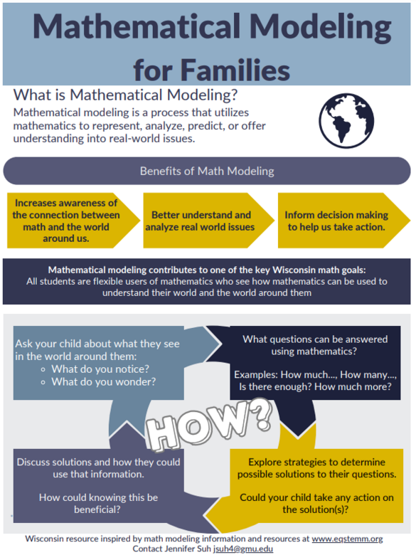 Mathematical Modeling for Families