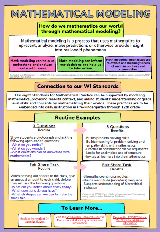 Mathematical Modeling: The What and Why