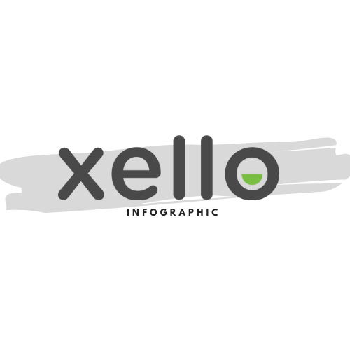 Digging Deeper into Xello Results: Creating an Infographic