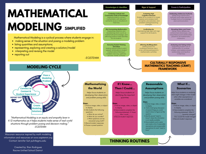 Mathematical Modeling Simplified