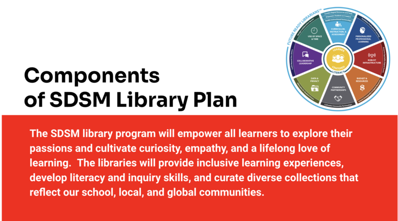 School District of South Milwaukee Library Paln 2024-2029