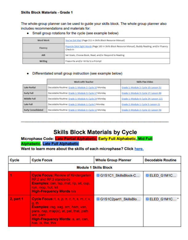 First Grade Skills Block Resources