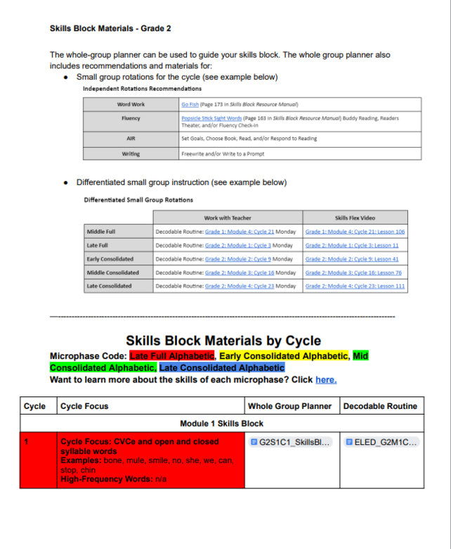 Second Grade Skills Block