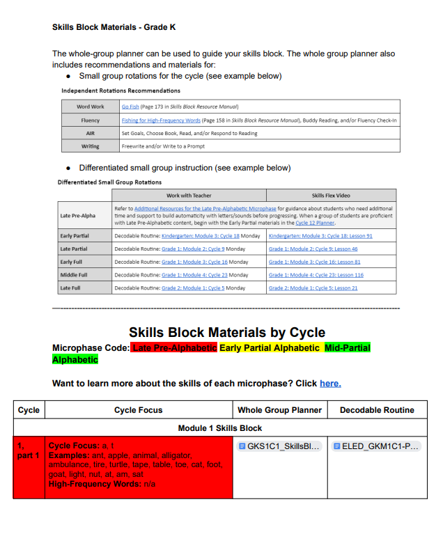 Kindergarten Skills Block Resources