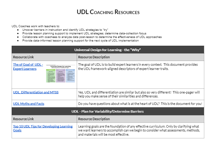 UDL Coaching Resources