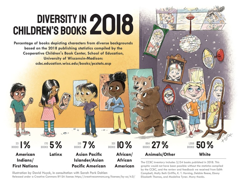 Mathematizing Fairness in our Classroom Library