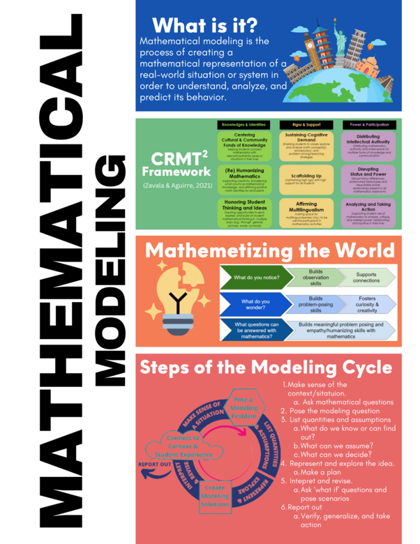 Mathematical Modeling - What is it?