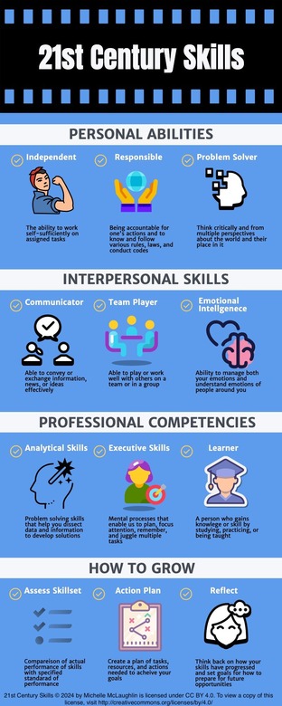 21st Century Skills for Students