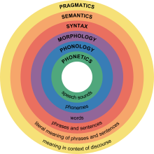 Introduction to Linguistics