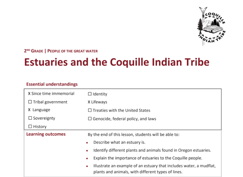2nd grade estuaries art coquille indian tribe native arts oer commons