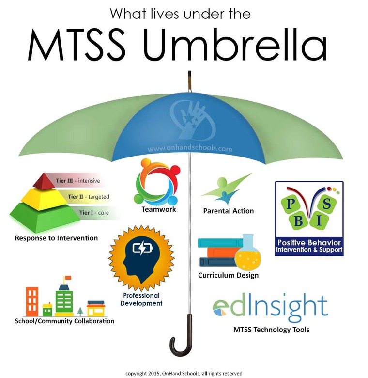 Special Education: RTI and MTSS