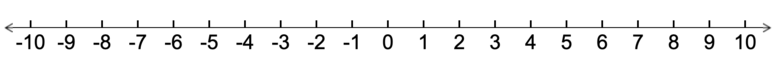 INTEGERS - Adding & Subtracting