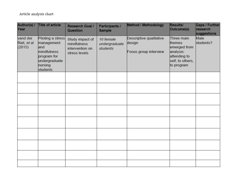 Research article review and synthesis tools