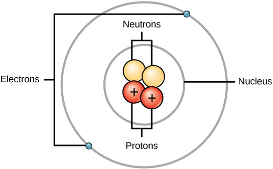 Atoms, Isotopes, Ions, and Molecules: The Building Blocks