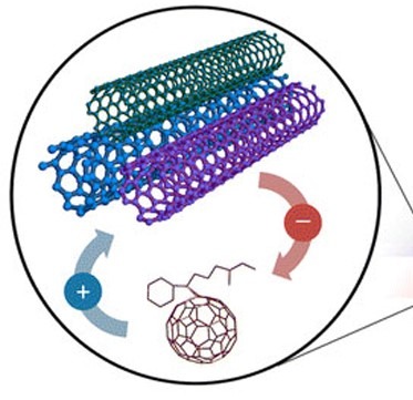 Introduction to Carbon Nanotubes