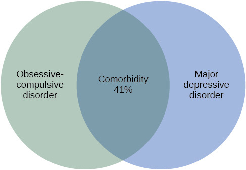 Diagnosing and Classifying Psychological Disorders