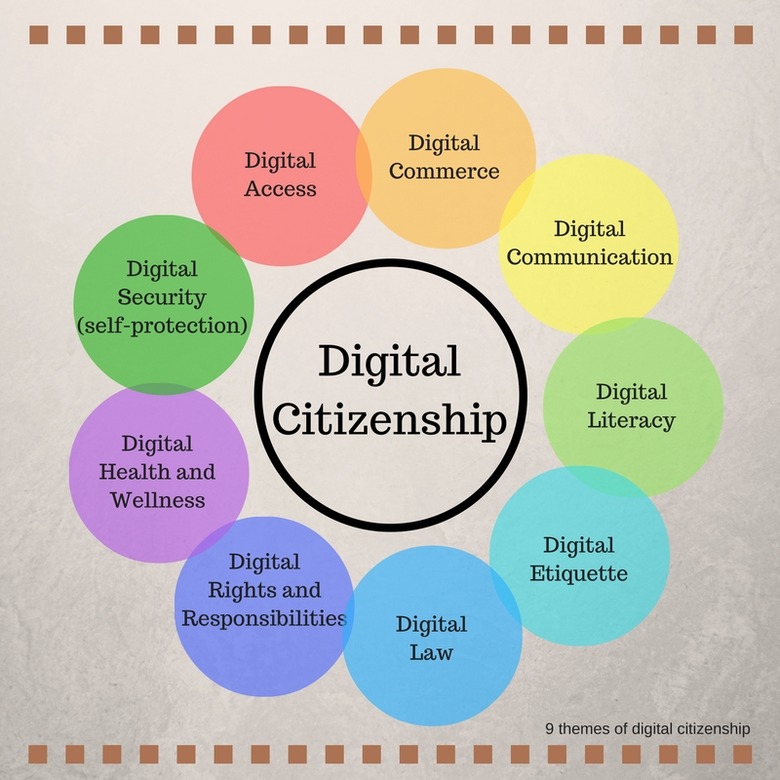 Digital Citizenship