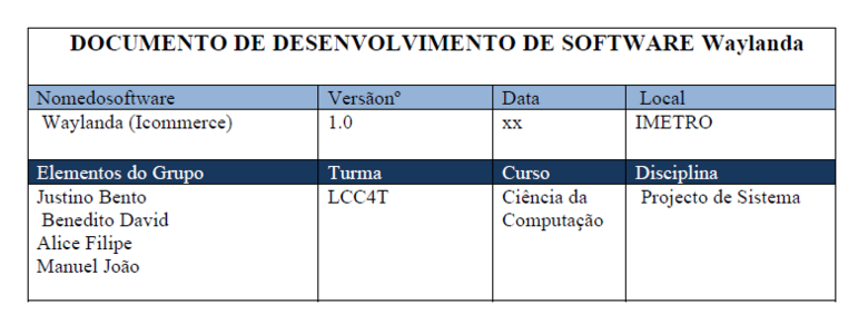 Desenvolvimento de Software- Diagramas