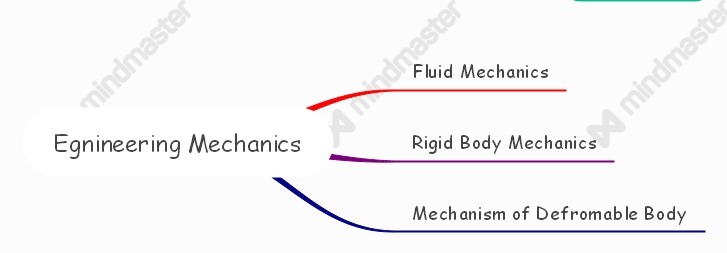 ENGINEERING MECHANICS