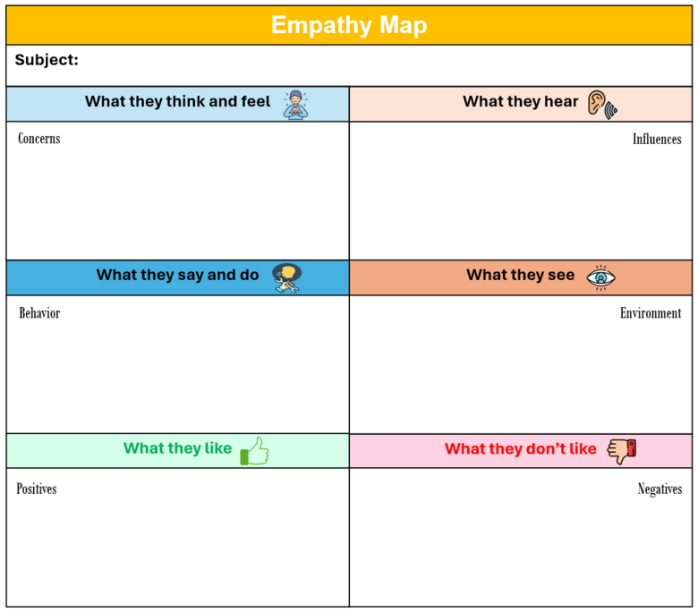 Generic Empathy Map