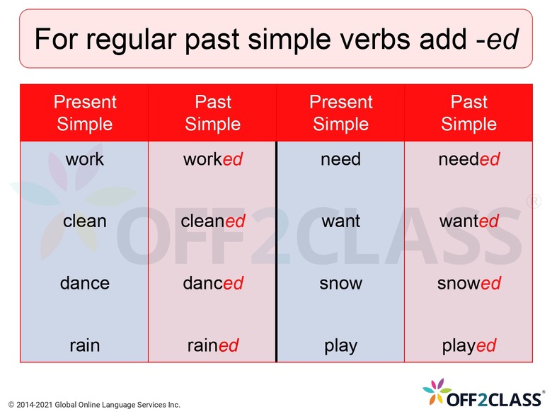 Present Simple Chart - TEFL Lessons 