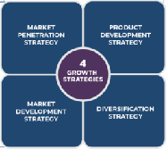 Strategic Planning Tools