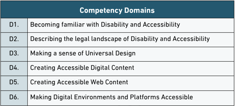 ICT-AID Competency Framework